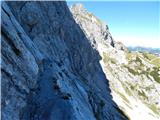 Parkirišče Alpspitzbahn - Alpspitze